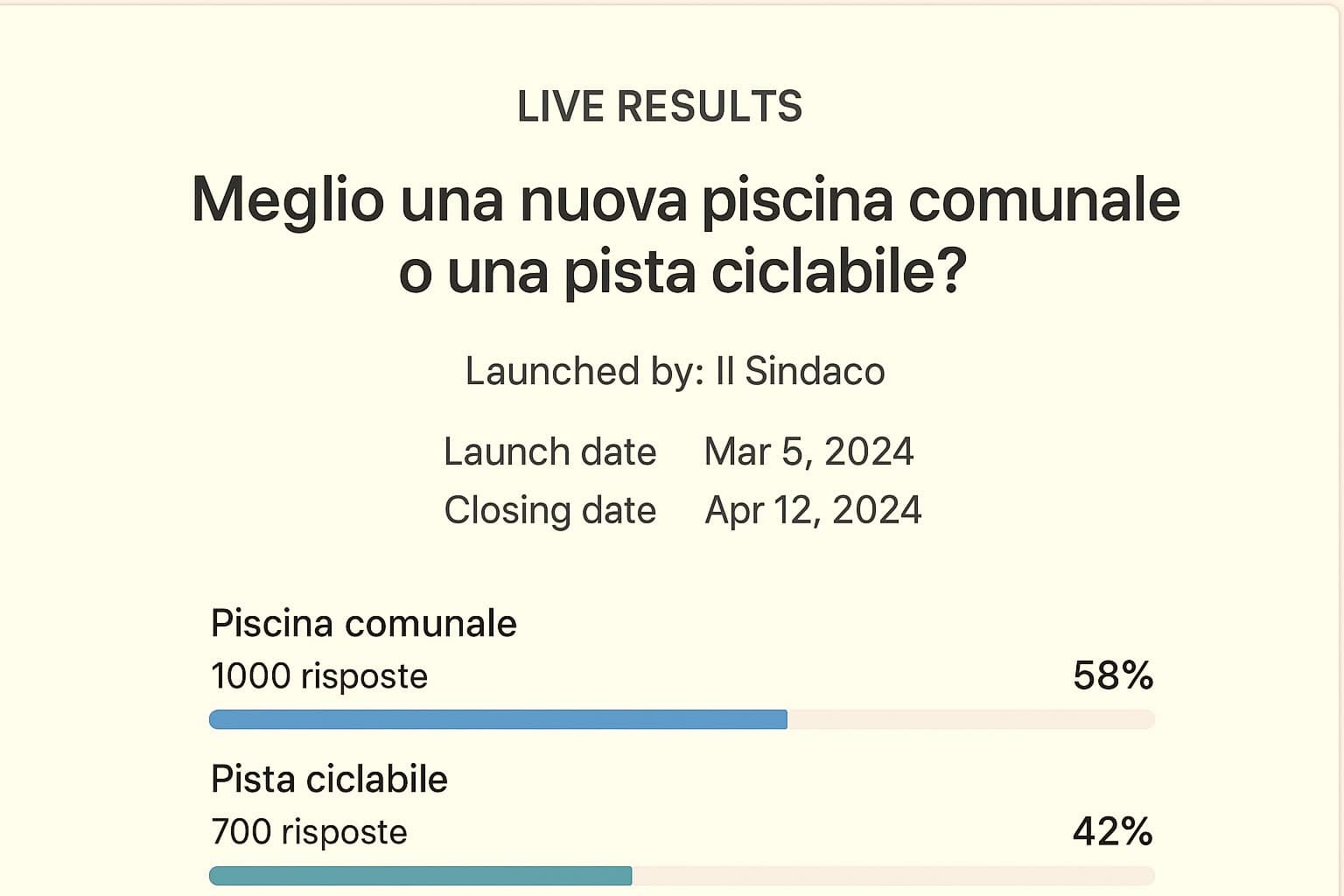 Results example